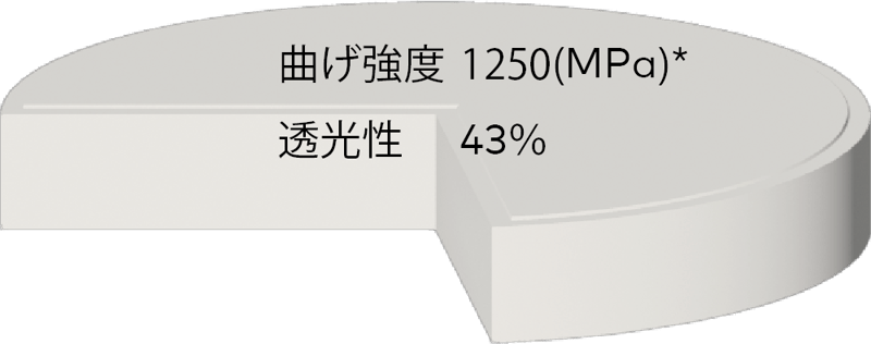 Afrodeaアセット 4