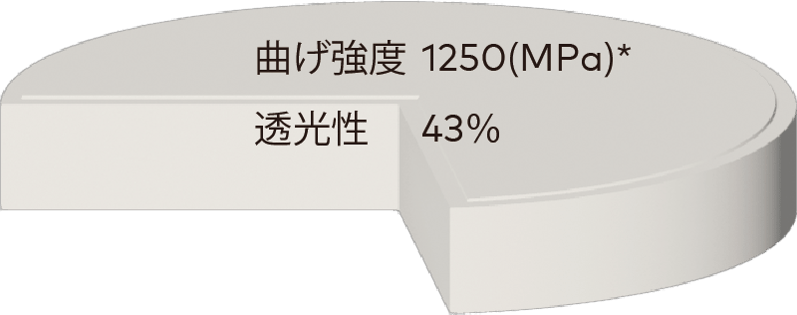 NBPCアセット 10