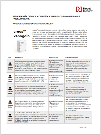 Bibliografía cliníca y cientifíca sobra los produtos creos