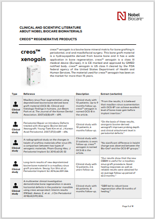 creos clinical publications